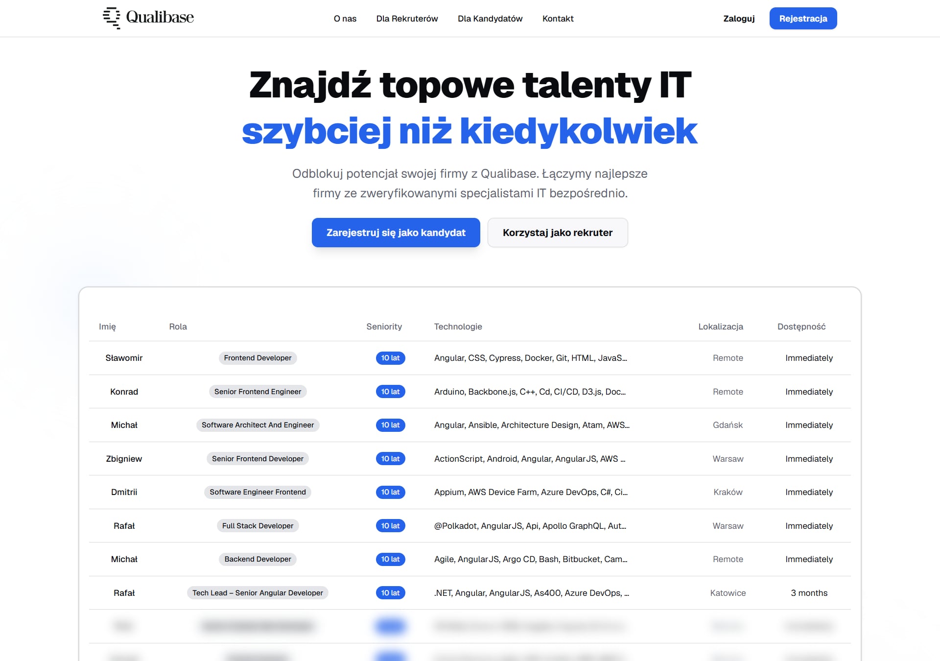 Qualibase: lista dostępnych specjalistów IT z technologiami i dostępnością