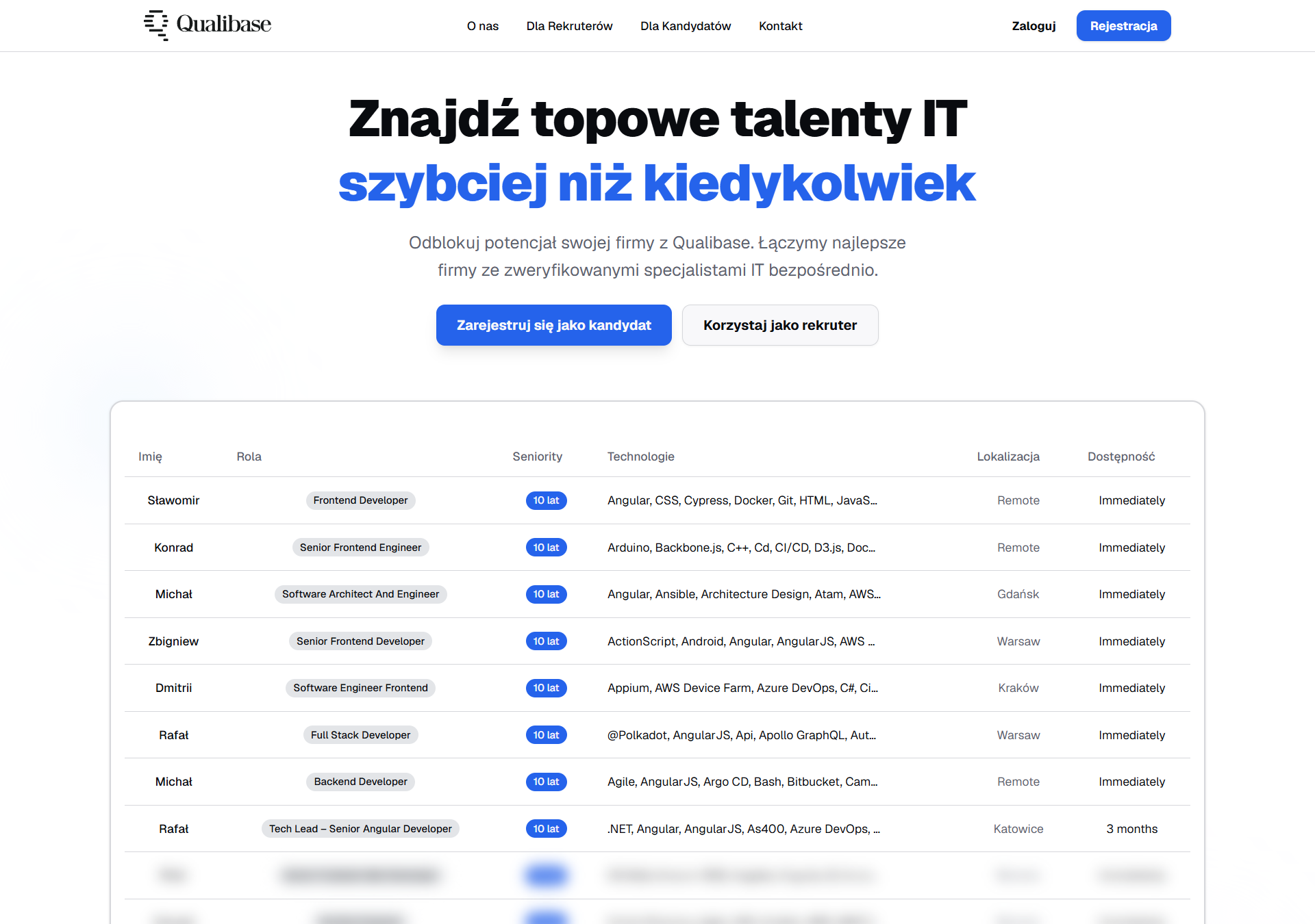 Qualibase - lista dostępnych specjalistów IT z technologiami i dostępnością